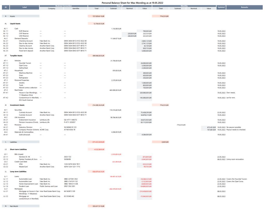 Personal Balance Sheet (Intermediate Level)