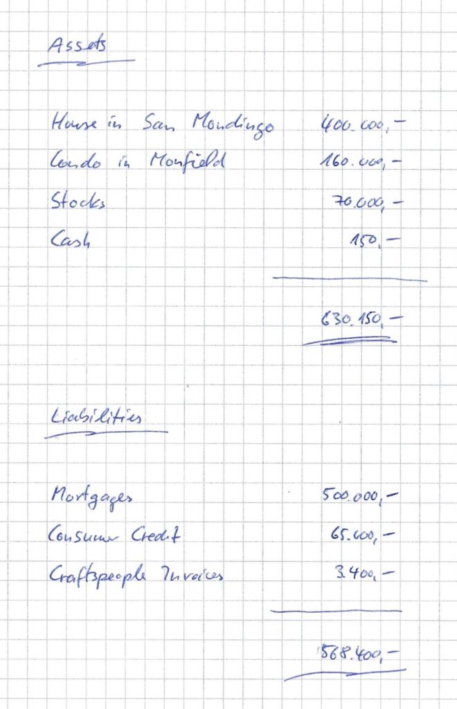 Personal Balance Sheet (Simple Level)