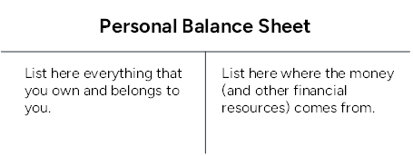 Simplified Balance Sheet